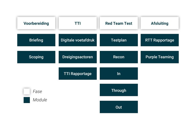 createremotethread shellcode injection | red teaming... Hoe gaat een red teaming in zijn werk? – The S-Unit